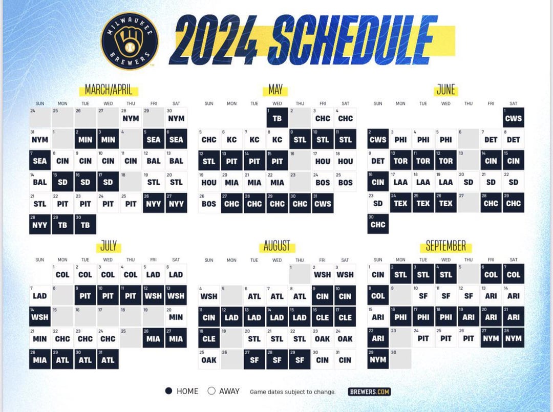 Brewers 2024: Two Departures To Mourn, Two To Forget