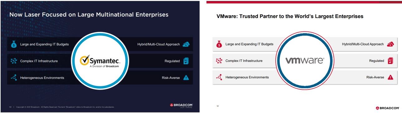 1050% VMware Cost Increase? AT&T's Concerns Over Broadcom's Acquisition 1050% VMware Cost Increase? AT&T's Concerns Over Broadcom's Acquisition