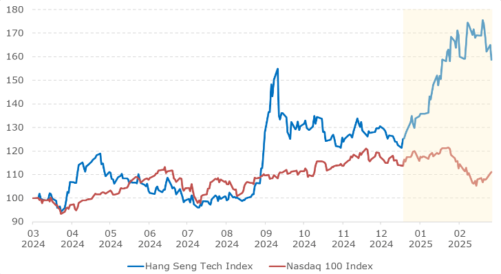 Assessing The Risk: Tariffs And China's Export-Driven Growth Assessing The Risk: Tariffs And China's Export-Driven Growth
