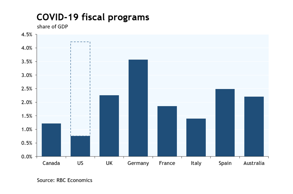 Bank Of Canada Holds Rates: What Economists Say In FP Video Interview Bank Of Canada Holds Rates: What Economists Say In FP Video Interview