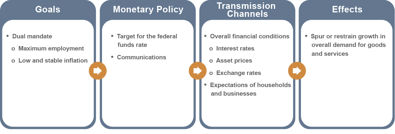 Bitcoin's Rise: Analyzing The Impact Of Trade And Monetary Policy Bitcoin's Rise: Analyzing The Impact Of Trade And Monetary Policy