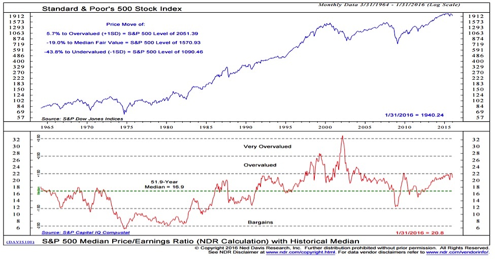 BofA On Stock Market Valuations: Reasons For Investor Confidence BofA On Stock Market Valuations: Reasons For Investor Confidence