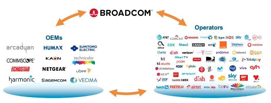 Broadcom's VMware Acquisition: AT&T Highlights Extreme Price Surge Broadcom's VMware Acquisition: AT&T Highlights Extreme Price Surge