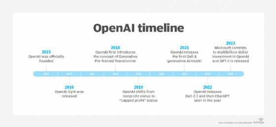 Building Voice Assistants Made Easy: OpenAI's 2024 Developer Announcements Building Voice Assistants Made Easy: OpenAI's 2024 Developer Announcements