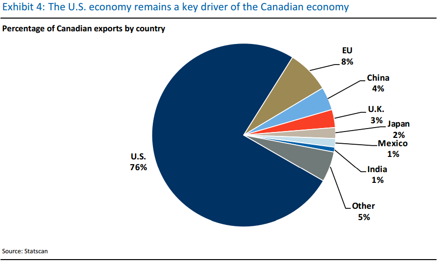 China's Economy: Exposed By Reliance On Exports And Tariffs China's Economy: Exposed By Reliance On Exports And Tariffs
