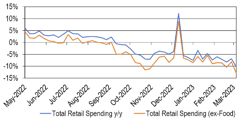 Credit Card Issuers Respond To Shifting Consumer Spending Habits Credit Card Issuers Respond To Shifting Consumer Spending Habits