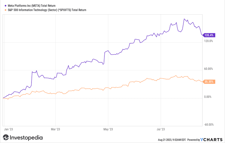 Extreme Price Increase Projected For VMware Following Broadcom Acquisition Extreme Price Increase Projected For VMware Following Broadcom Acquisition