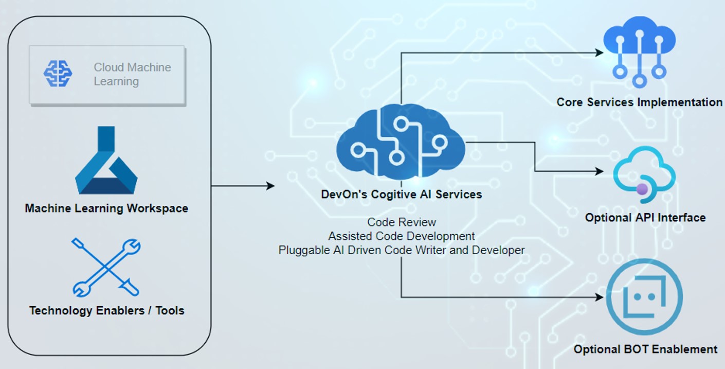 From Repetitive Documents To Podcast: An AI-Driven Solution For From Repetitive Documents To Podcast: An AI-Driven Solution For