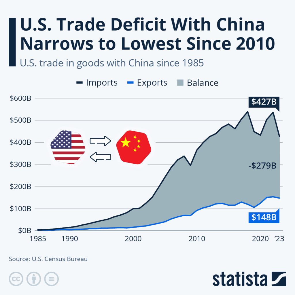 Increased Canadian Oil Exports To China: A Trade War Consequence Increased Canadian Oil Exports To China: A Trade War Consequence