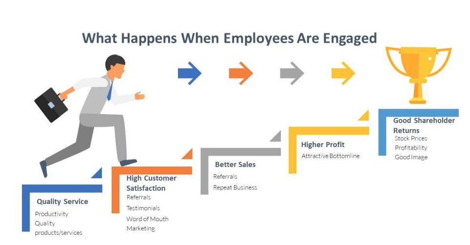 Investing In Middle Management: A Strategy For Enhanced Productivity And Employee Satisfaction Investing In Middle Management: A Strategy For Enhanced Productivity And Employee Satisfaction