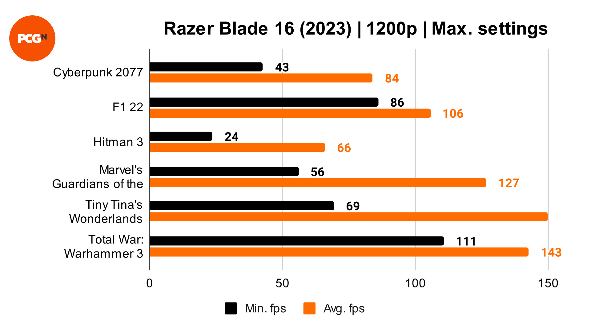 Is The Razer Blade 16 (2025) Worth It? A Comprehensive Review Is The Razer Blade 16 (2025) Worth It? A Comprehensive Review