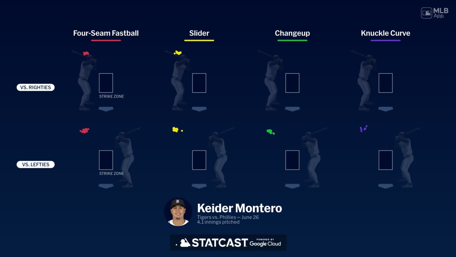 Keider Montero In The Spotlight: Tigers' Loss To Brewers Keider Montero In The Spotlight: Tigers' Loss To Brewers