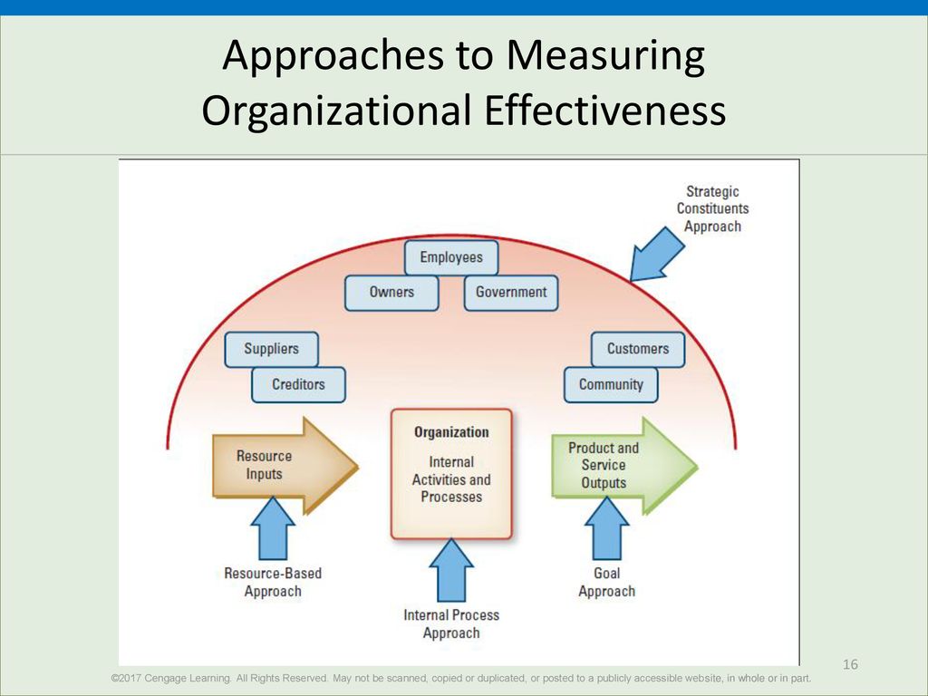Middle Management: A Crucial Link In Organizational Effectiveness And Employee Satisfaction Middle Management: A Crucial Link In Organizational Effectiveness And Employee Satisfaction