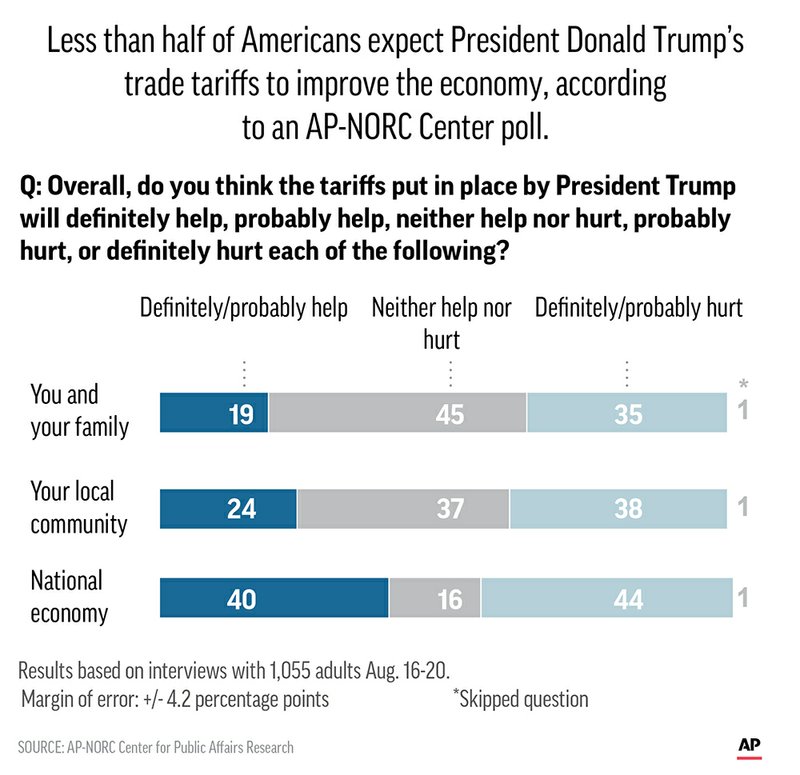 Navigating Trump Tariffs: The TikTok Factor Navigating Trump Tariffs: The TikTok Factor