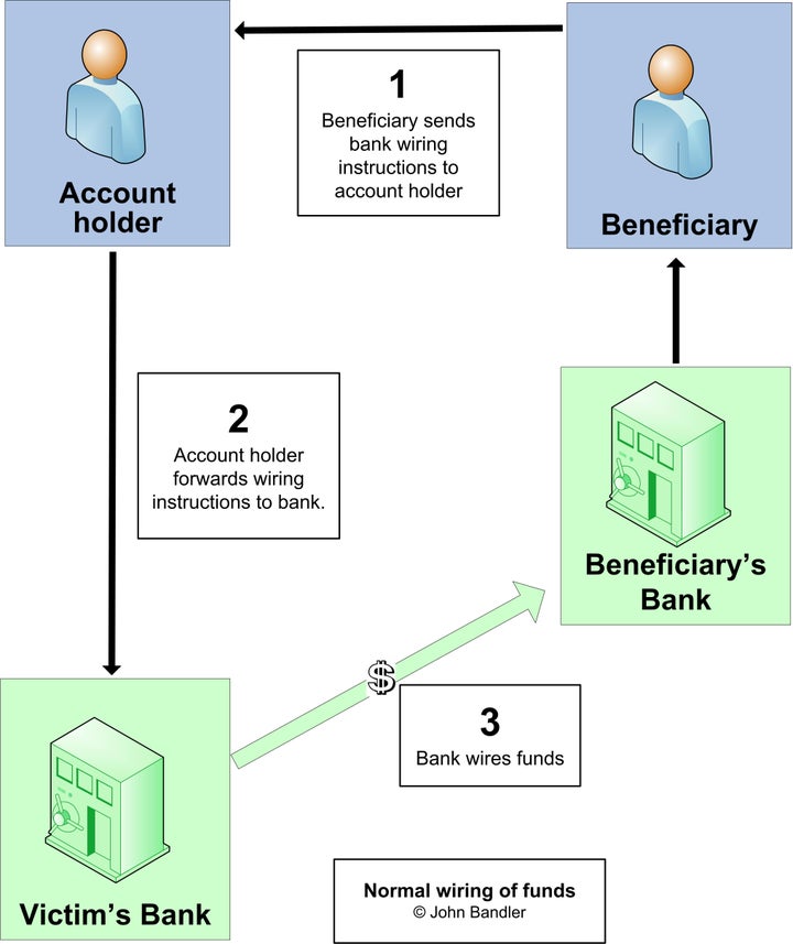 Office365 Data Breach: Inside The Millions-Dollar Cybercrime Scheme Office365 Data Breach: Inside The Millions-Dollar Cybercrime Scheme