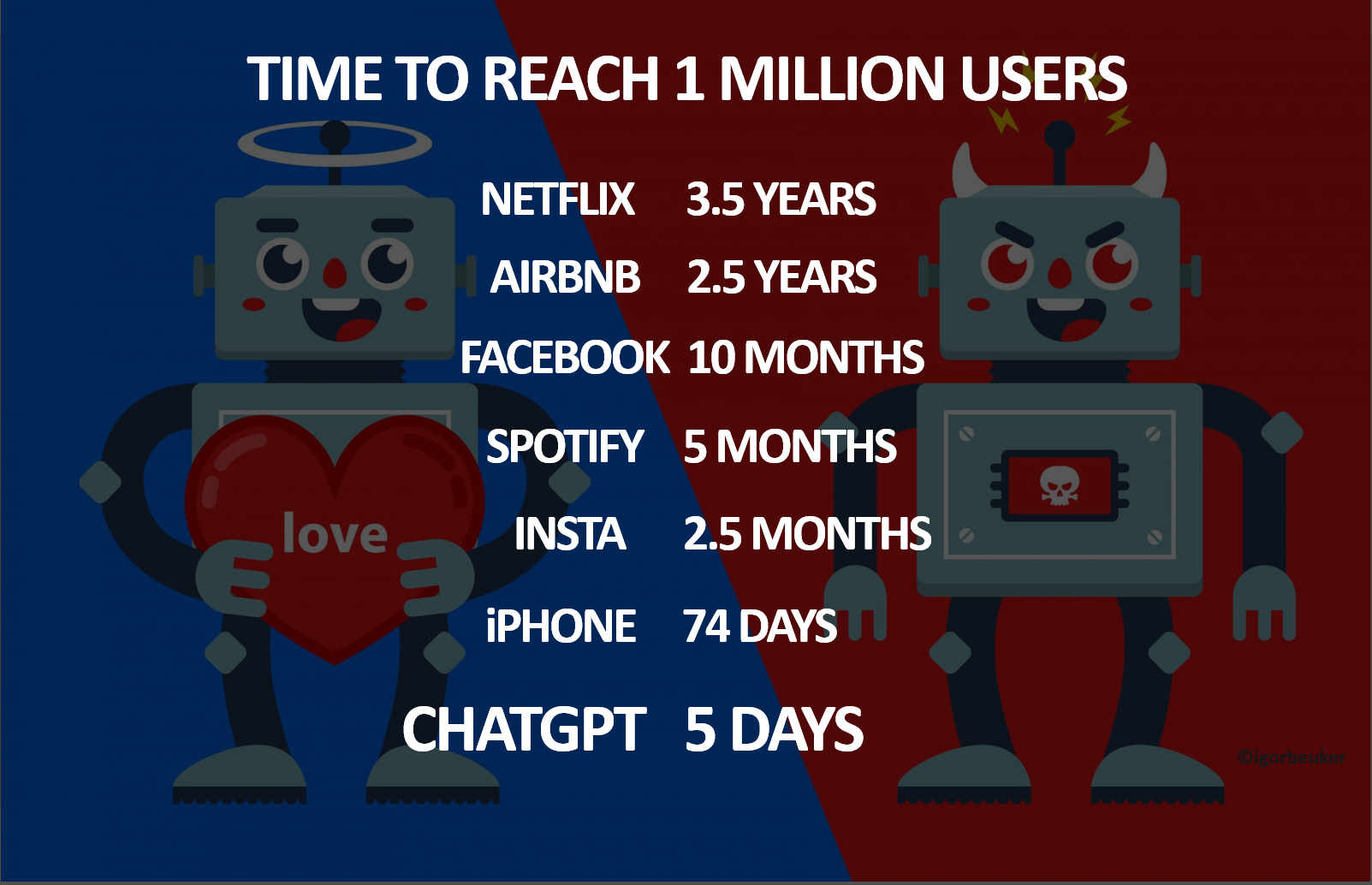 OpenAI's Interest In Google Chrome: Fact Or Fiction? A ChatGPT Chief's Perspective OpenAI's Interest In Google Chrome: Fact Or Fiction? A ChatGPT Chief's Perspective