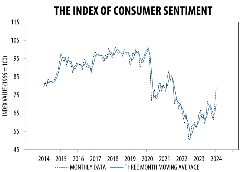 Positive Market Sentiment In India: The Nifty's Strong Performance Explained Positive Market Sentiment In India: The Nifty's Strong Performance Explained