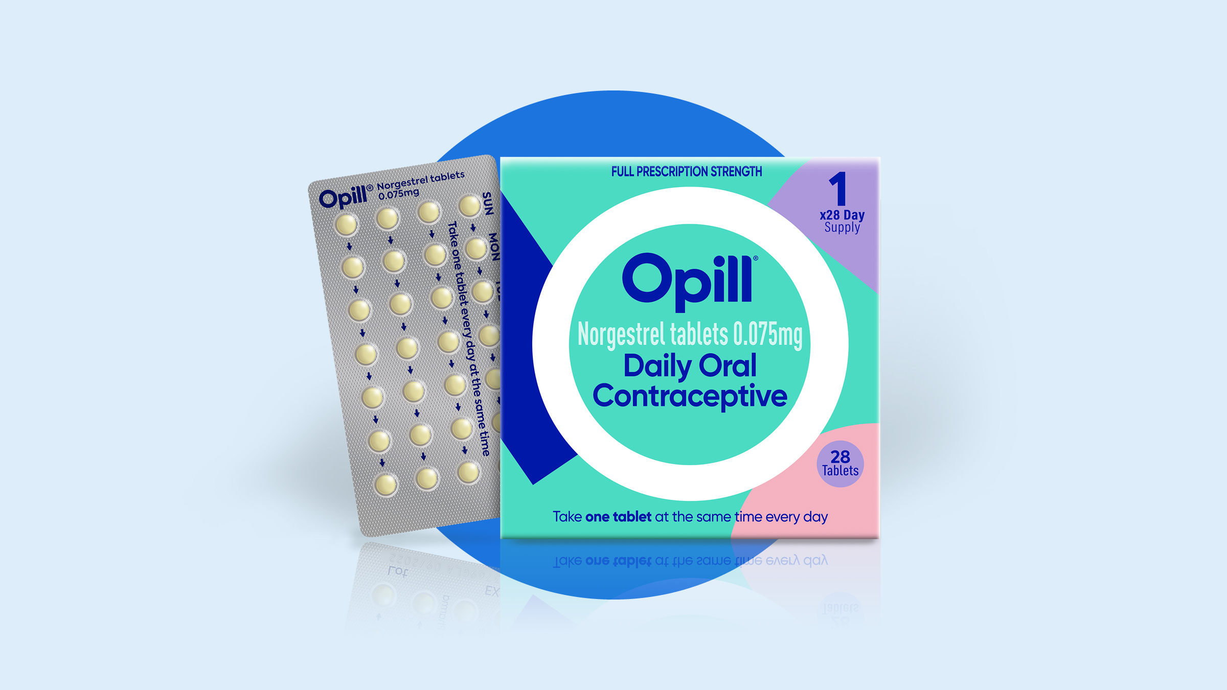 Post-Roe America: How OTC Birth Control Reshapes Family Planning Post-Roe America: How OTC Birth Control Reshapes Family Planning