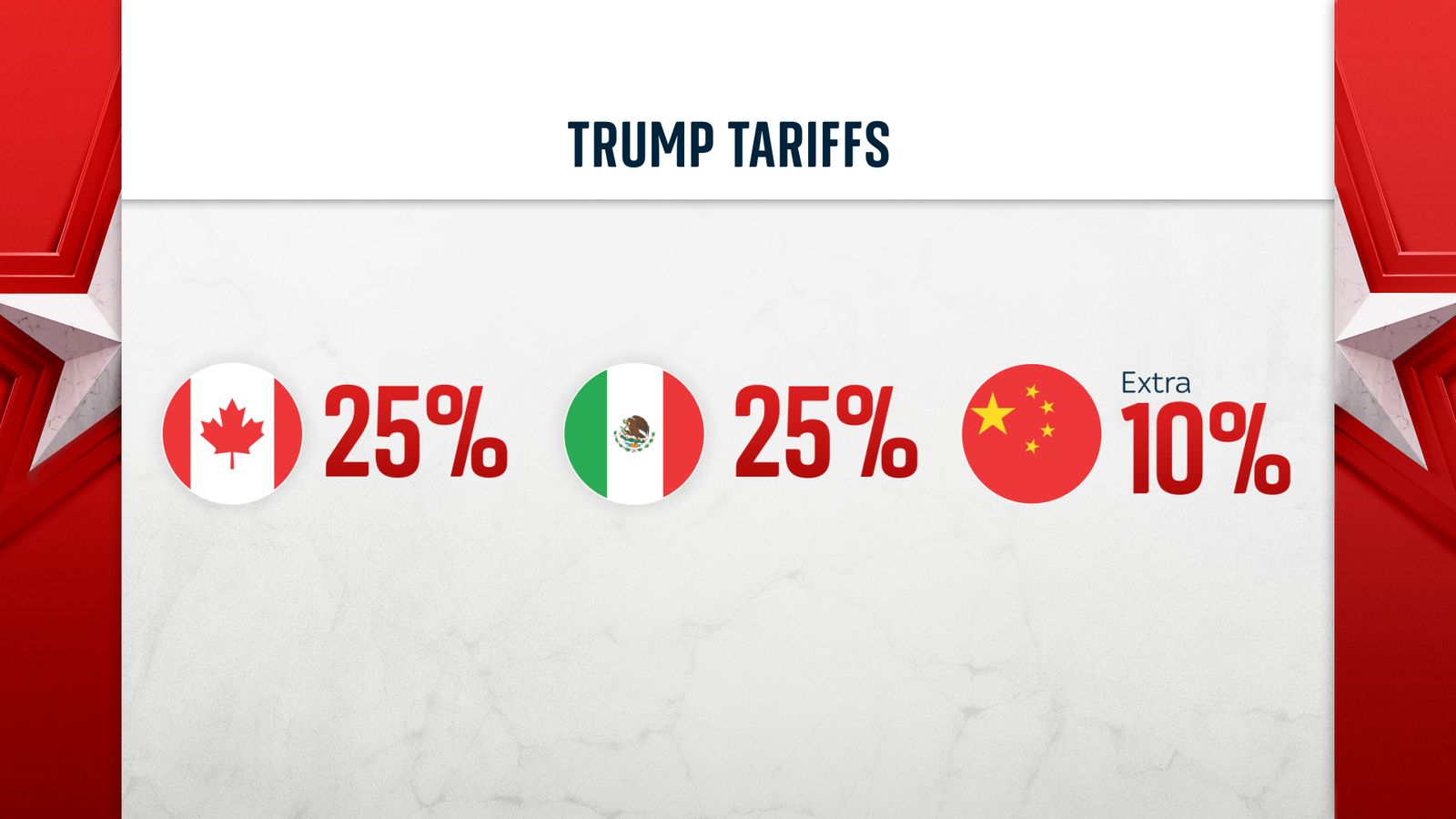 Posthaste: Nowhere To Hide – Trump's Tariffs Hit Canadian Households Hard Posthaste: Nowhere To Hide – Trump's Tariffs Hit Canadian Households Hard