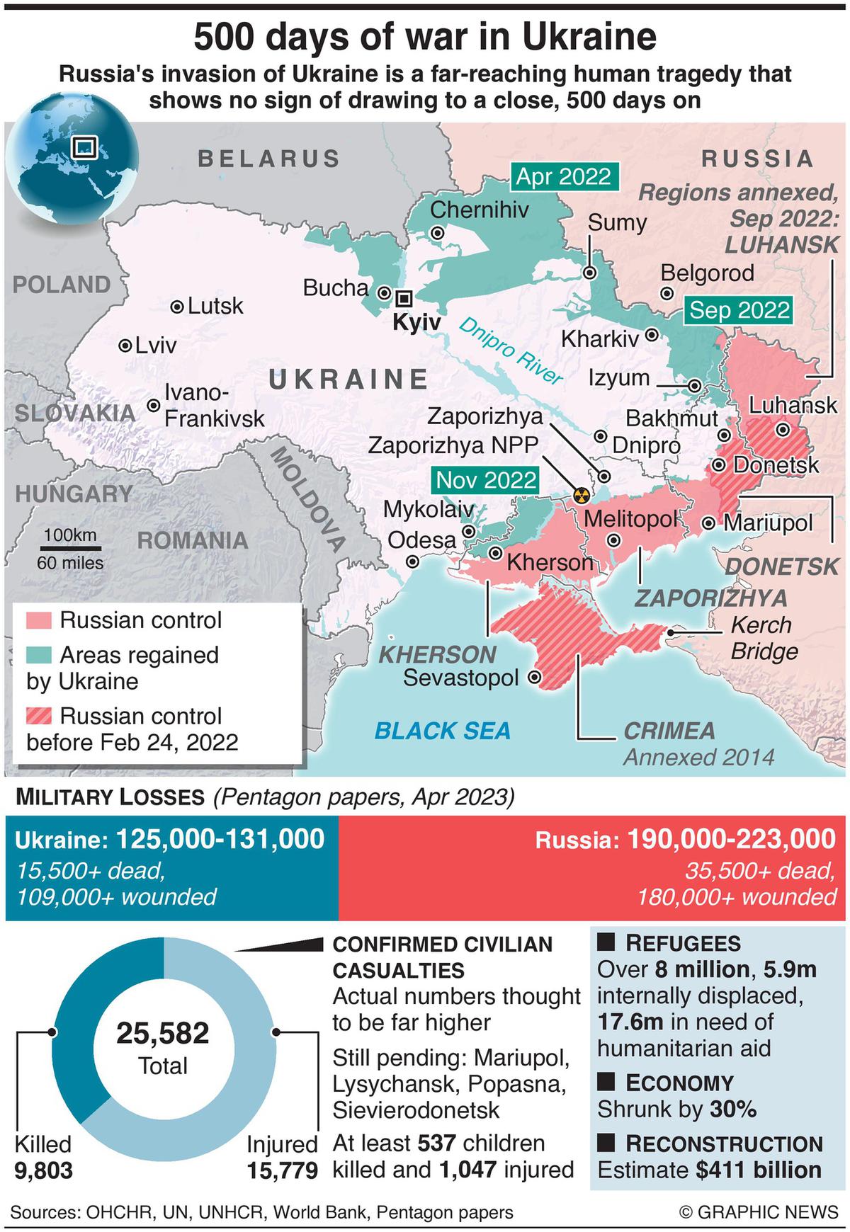 Russia's Aerial Assault On Ukraine: US Peace Plan Amidst Deadly Barrage Russia's Aerial Assault On Ukraine: US Peace Plan Amidst Deadly Barrage