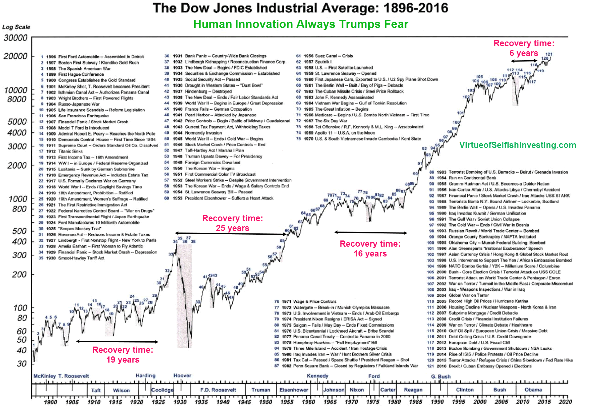 Stock Market Gains: S&P 500, Nasdaq, And Dow's Significant Rise Stock Market Gains: S&P 500, Nasdaq, And Dow's Significant Rise