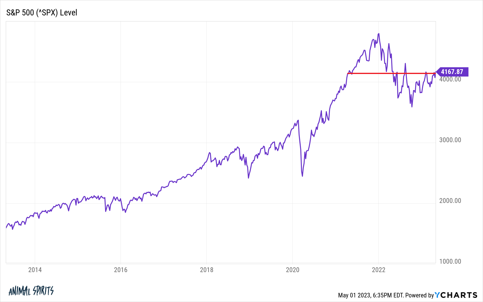 Stock Market Valuations: BofA's Reassuring View For Investors Stock Market Valuations: BofA's Reassuring View For Investors
