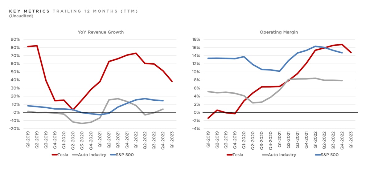 Tesla Earnings Decline: Political Backlash Impacts Q1 Results Tesla Earnings Decline: Political Backlash Impacts Q1 Results