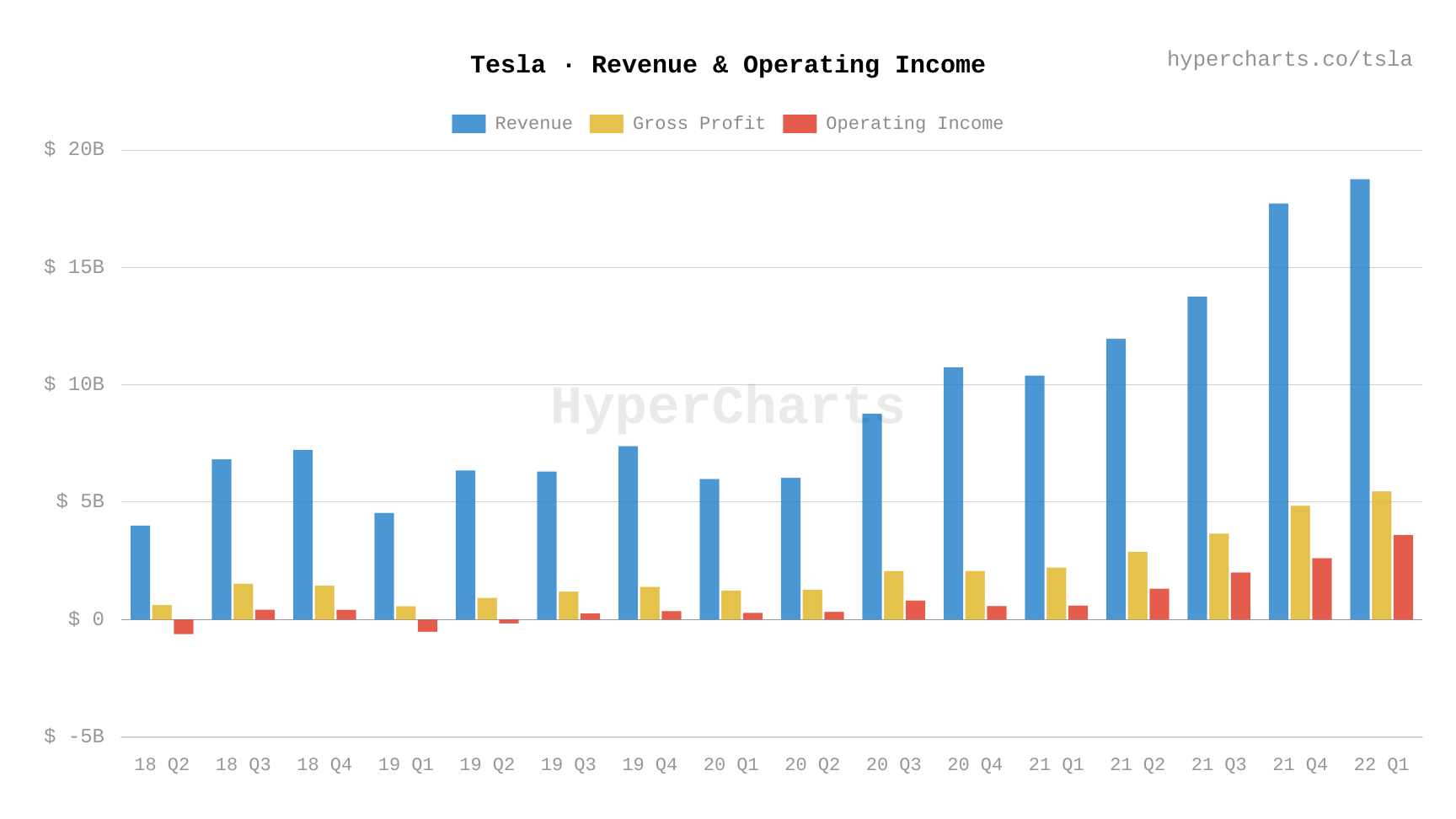 Tesla's Q1 2024 Financial Performance: Significant Net Income Decrease Tesla's Q1 2024 Financial Performance: Significant Net Income Decrease
