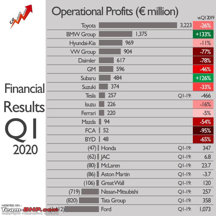 Tesla's Reduced Q1 Profitability:  A Consequence Of Musk's Association With The Trump Administration