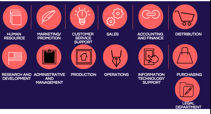 The Country's New Business Landscape: Key Areas For Growth The Country's New Business Landscape: Key Areas For Growth