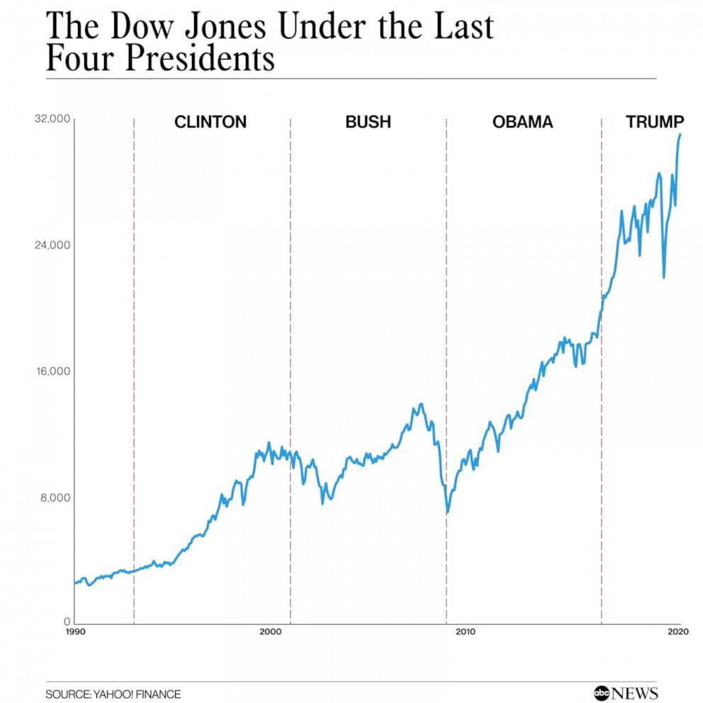 Trump's Economic Legacy: Winners And Losers Trump's Economic Legacy: Winners And Losers