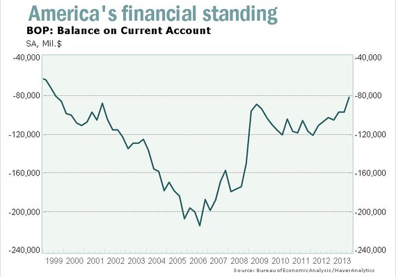 Trump's Trade Agenda: Risks And Realities For America's Financial Standing Trump's Trade Agenda: Risks And Realities For America's Financial Standing